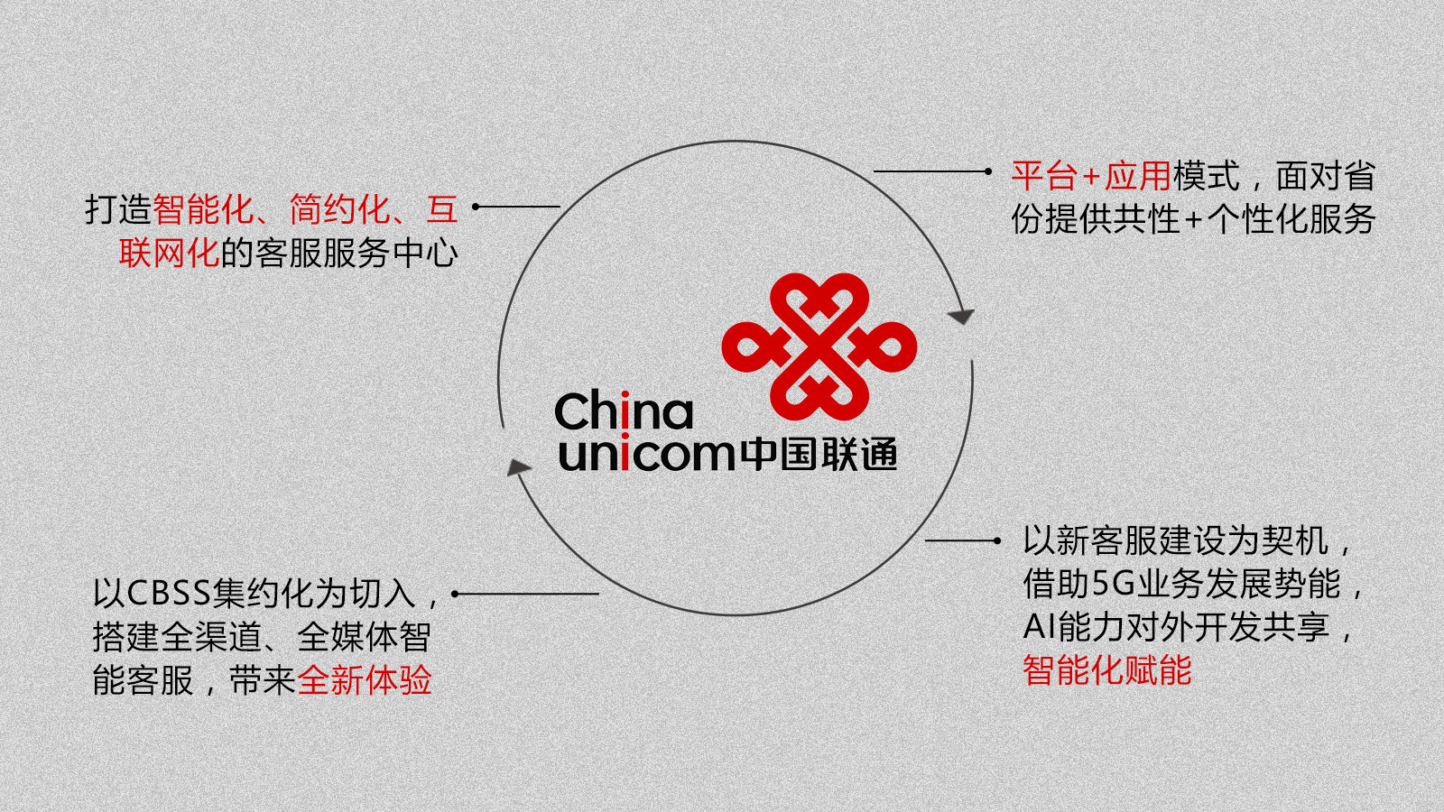 合力億捷經多重評比，中標中國聯(lián)通新客服項目