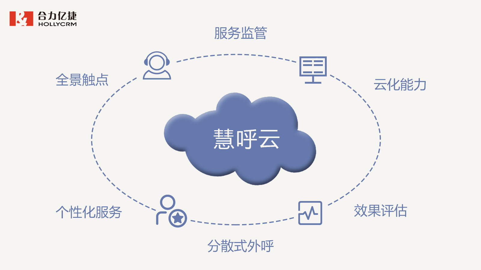 合力億捷慧呼云，助力電信運營商構建智慧外呼管控體系