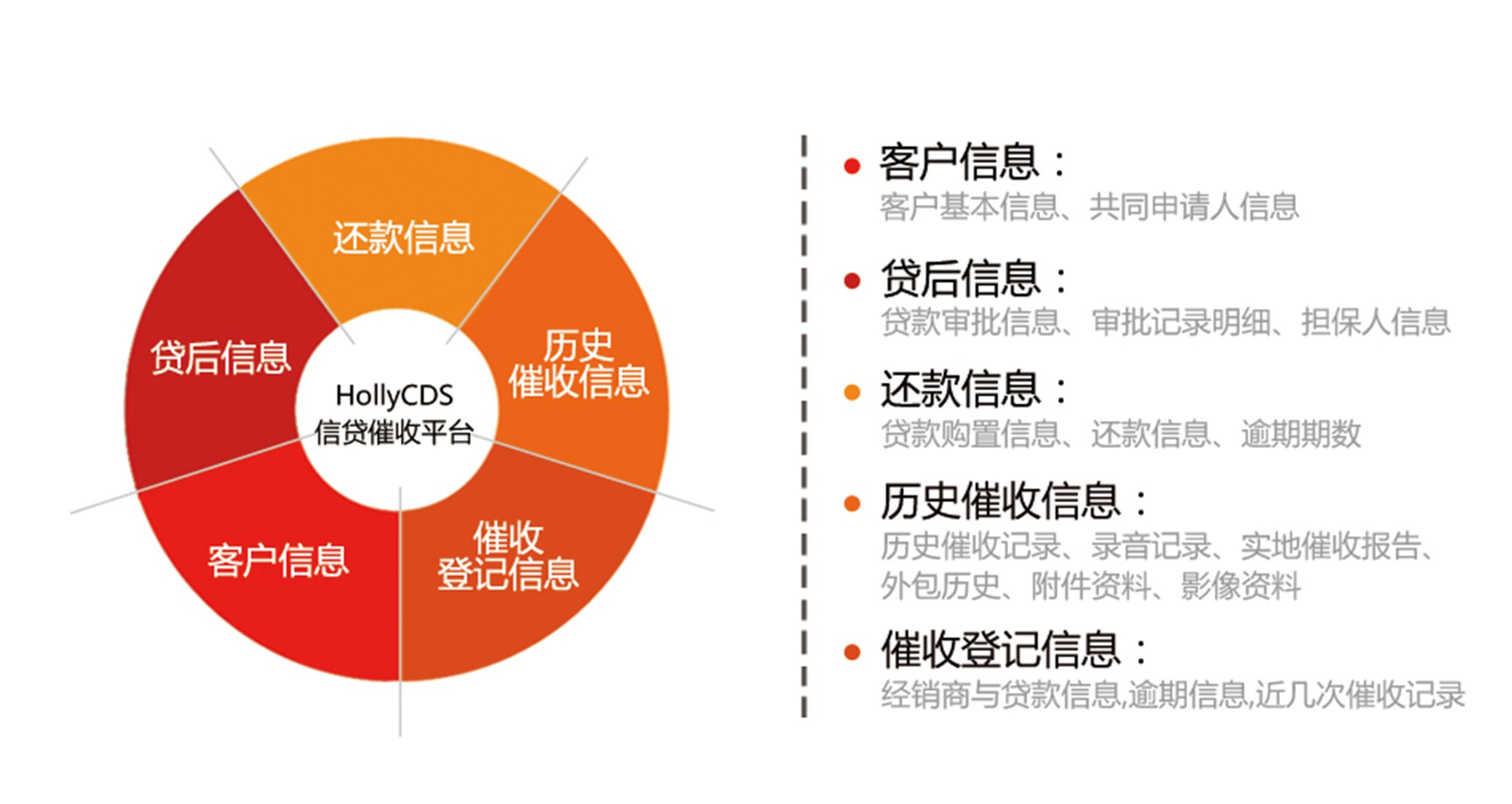 合力億捷智能催收系統(tǒng)360°催收畫(huà)像視圖