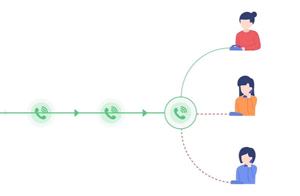 針對(duì)企業(yè)總部與分部的分布式呼叫中心