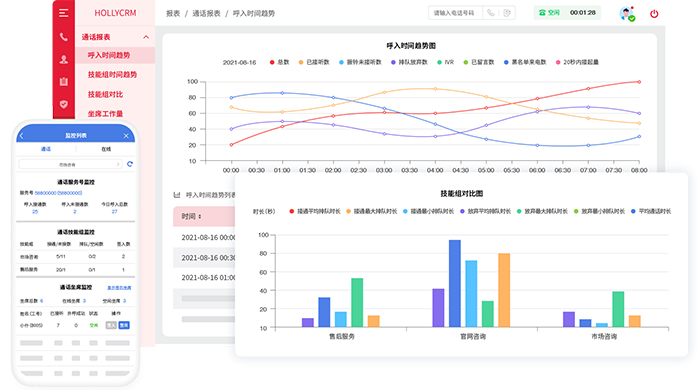 多維度報(bào)表示意圖