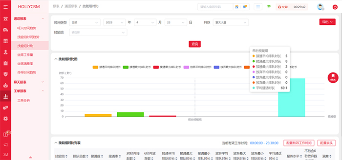 通話統(tǒng)計(jì)軟件（電話營銷數(shù)字化、智能化）