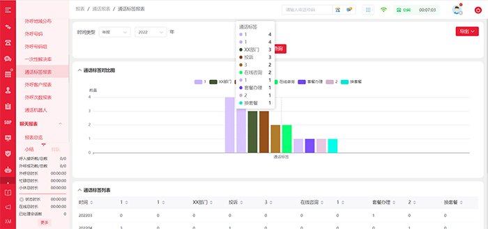 呼叫中心報(bào)表系統(tǒng)分別所起作用展示