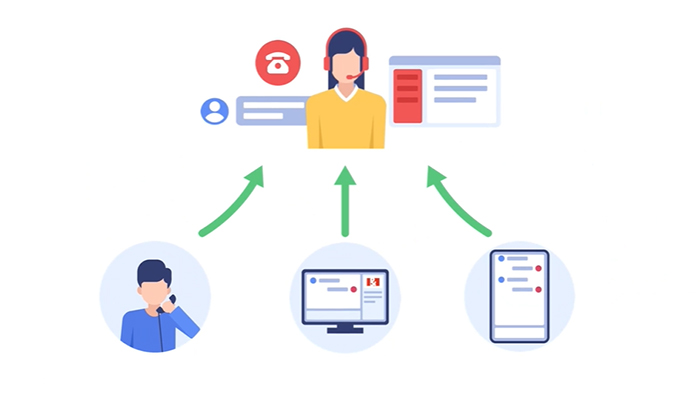 客服呼叫中心系統(tǒng)解決方案（新版）