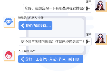 AI如何改變電銷行業(yè)？