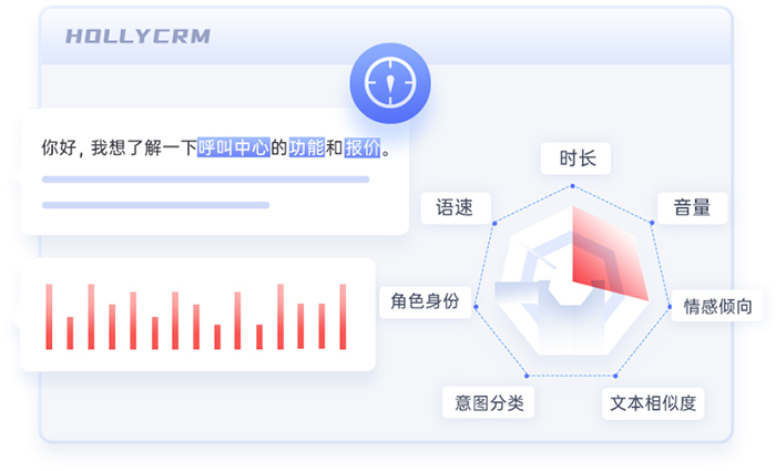 解析客服語音智能質(zhì)檢系統(tǒng)（語音通話分析、評估與監(jiān)測）