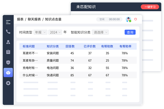 企業(yè)知識(shí)庫(kù)的作用（知識(shí)存儲(chǔ)與傳承、工作效率提升、戰(zhàn)略決策支持