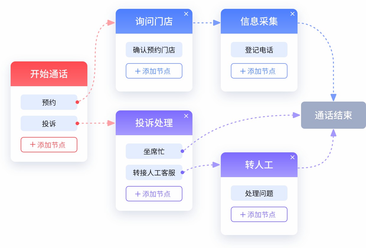 語(yǔ)音機(jī)器人-智能路由.jpg