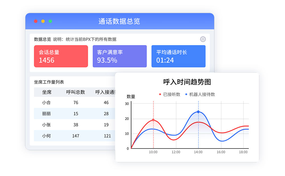 呼叫中心通話(huà)記錄.jpg