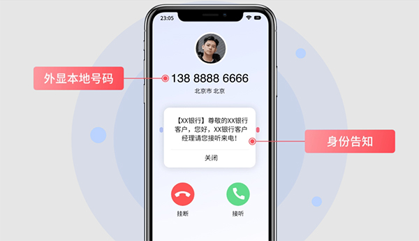 電銷系統(tǒng)與CRM的整合：提升客戶管理效率