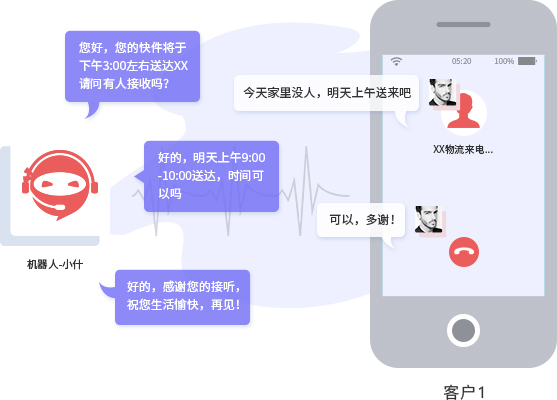 AI語音呼叫中心怎么用，AI語音呼叫中心應(yīng)用指南